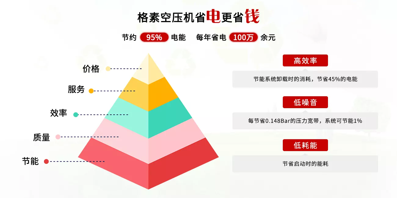 格素空压机官网
