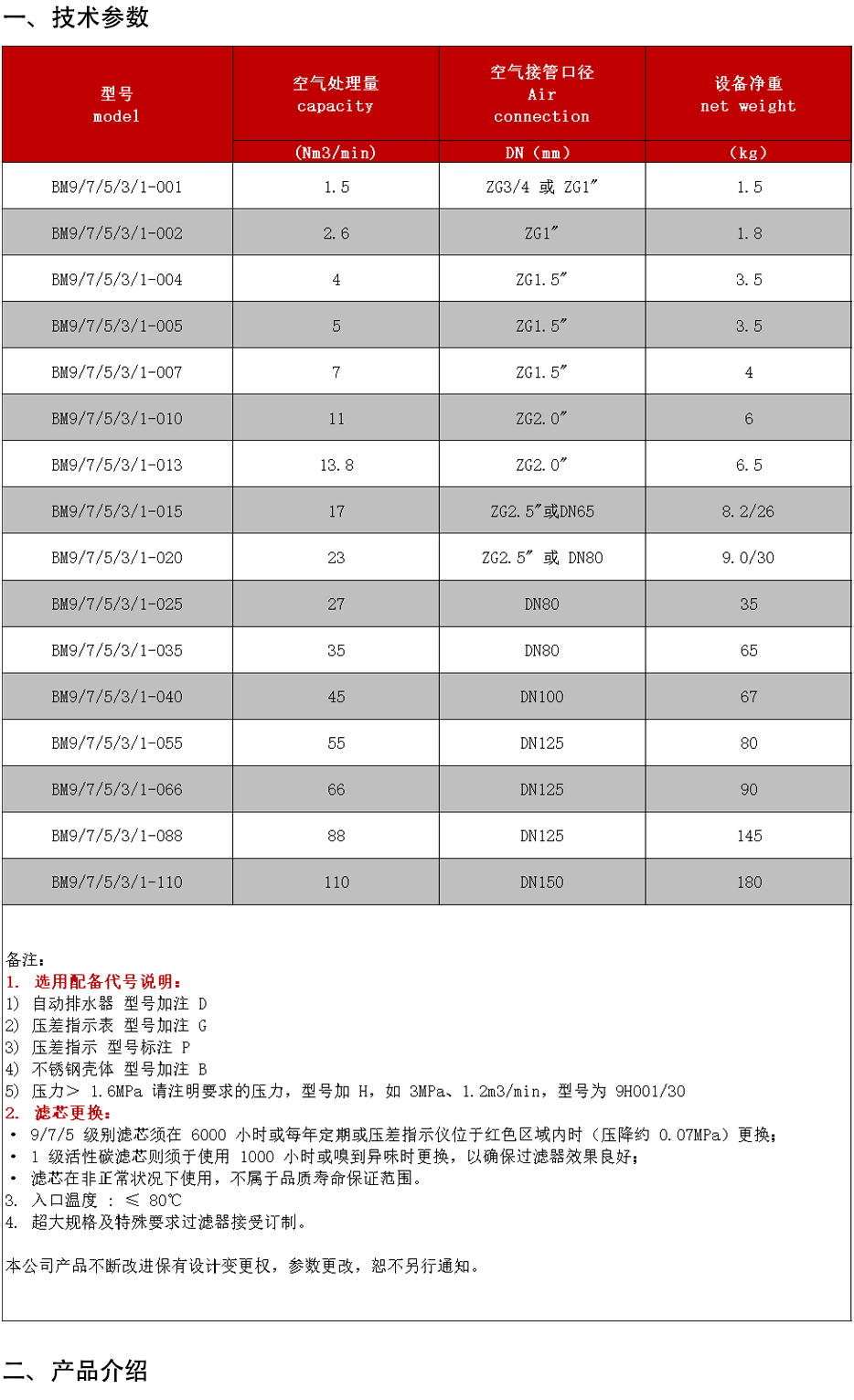 技术参数-PSD.png